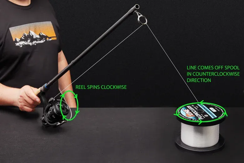 Proper Spool Direction